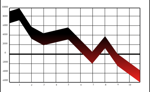 Ausländische Direktinvestitionen in Georgien 2018 um 35% gesunken